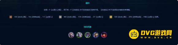 金铲铲之战s14辛迪加羁绊怎么样-辛迪加羁绊强度